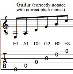 Middle C Guitar
